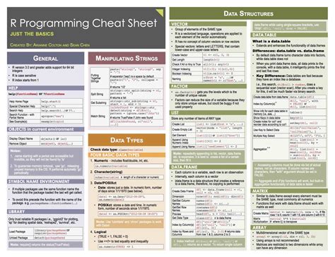 what does r&b music mean|R Basics Cheat Sheet .